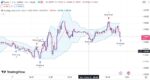 خرید و دانلود اندیکاتور بولینگر باند در تریدینگ ویو وغیر اصلاحی با نام Bollinger Band Strategy