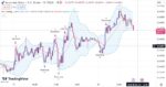 خرید و دانلود اندیکاتور بولینگر باند در تریدینگ ویو وغیر اصلاحی با نام Bollinger Band Strategy