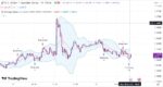خرید و دانلود اندیکاتور بولینگر باند در تریدینگ ویو وغیر اصلاحی با نام Bollinger Band Strategy