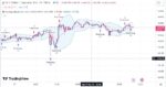 خرید و دانلود اندیکاتور بولینگر باند در تریدینگ ویو وغیر اصلاحی با نام Bollinger Band Strategy