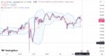 خرید و دانلود اندیکاتور بولینگر باند در تریدینگ ویو برای نقاط ورود و خروج با نام Bollinger Band