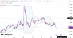 خرید و دانلود اندیکاتور بولینگر باند در تریدینگ ویو برای نقاط ورود و خروج با نام Bollinger Band