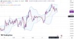 خرید و دانلود اندیکاتور بولینگر باند در تریدینگ ویو برای نقاط ورود و خروج با نام Bollinger Band