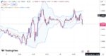 خرید و دانلود اندیکاتور بولینگر باند در تریدینگ ویو برای نقاط ورود و خروج با نام Bollinger Band