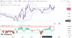 خرید و دانلود اندیکاتور بولینگر باند در تریدینگ ویو به همراه نقاط اشباع با نام Bollinger Band Percentile