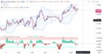 خرید و دانلود اندیکاتور بولینگر باند در تریدینگ ویو به همراه نقاط اشباع با نام Bollinger Band Percentile