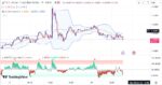 خرید و دانلود اندیکاتور بولینگر باند در تریدینگ ویو به همراه نقاط اشباع با نام Bollinger Band Percentile