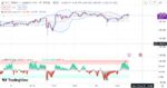 خرید و دانلود اندیکاتور بولینگر باند در تریدینگ ویو به همراه نقاط اشباع با نام Bollinger Band Percentile