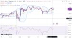 خرید و دانلود اندیکاتور بولینگر باند و ار اس ای در تریدینگ ویو با نام Bollinger Bands and RSI