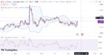 خرید و دانلود اندیکاتور بولینگر باند و ار اس ای در تریدینگ ویو با نام Bollinger Bands and RSI