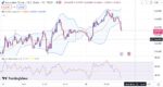 خرید و دانلود اندیکاتور بولینگر باند و ار اس ای در تریدینگ ویو با نام Bollinger Bands and RSI
