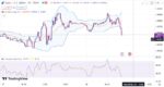 خرید و دانلود اندیکاتور بولینگر باند و ار اس ای در تریدینگ ویو با نام Bollinger Bands and RSI