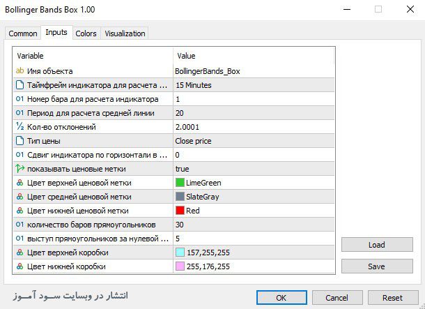 اندیکاتور