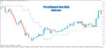 خرید و دانلود اندیکاتور بی نظیر در زمینه صادر کردن سیگنال های خرید و فروش PriceChannel Stop Digit برای متاتریدر5