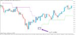خرید و دانلود اندیکاتور بی نظیر در زمینه صادر کردن سیگنال های خرید و فروش PriceChannel Stop Digit برای متاتریدر5