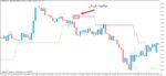 خرید و دانلود اندیکاتور بی نظیر در زمینه صادر کردن سیگنال های خرید و فروش PriceChannel Stop Digit برای متاتریدر5