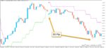 خرید و دانلود اندیکاتور بی نظیر در زمینه صادر کردن سیگنال های خرید و فروش PriceChannel Stop Digit برای متاتریدر5