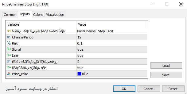 PriceChannel Stop Digit اندیکاتور