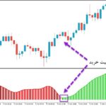 خرید و دانلود اندیکاتور تبدیل ADX به اسیلاتور ADX Trend Smoothed Multi Time Frame برای متاتریدر5