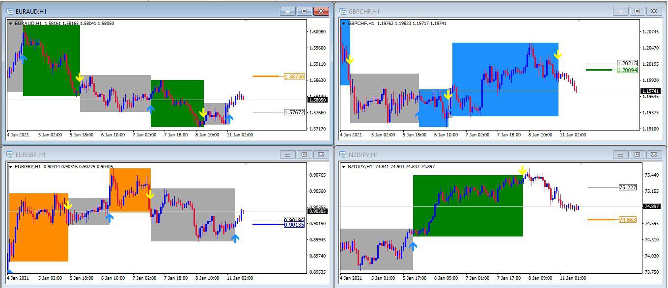 اندیکاتور تحلیل تکنیکال و سیگنال دهی اتوماتیک Forex Arcanum متاتریدر 4