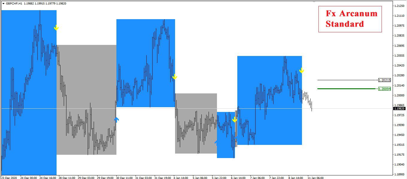 اندیکاتور تحلیل تکنیکال و سیگنال دهی اتوماتیک Forex Arcanum متاتریدر 4