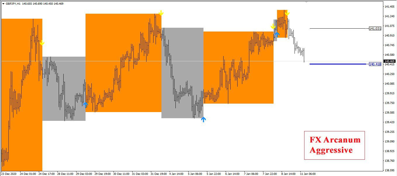 اندیکاتور تحلیل تکنیکال و سیگنال دهی اتوماتیک Forex Arcanum متاتریدر 4