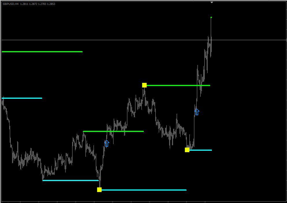 اندیکاتور ترسیم سطوح و سیگنال ده INFINITY APRO متاتریدر 4