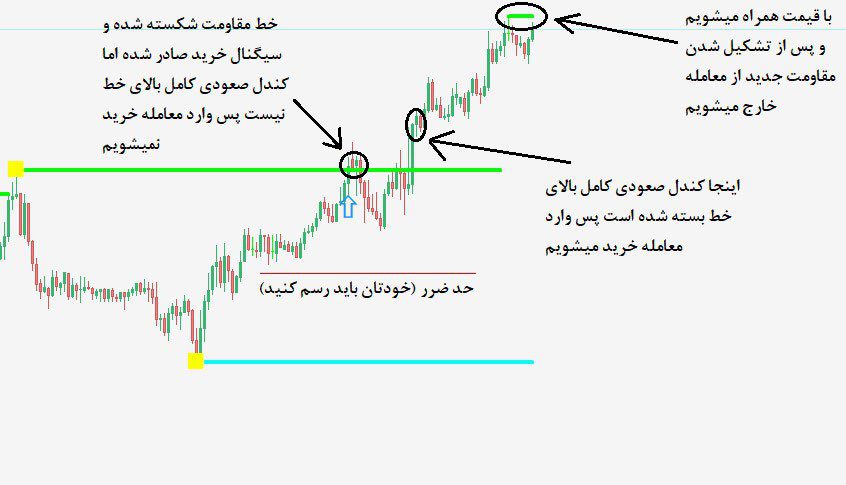 اندیکاتور ترسیم سطوح و سیگنال ده INFINITY APRO متاتریدر 4