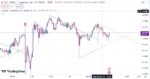 خرید و دانلود اندیکاتور ترند لاین تریدینگ ویو مخصوص فارکس و گریپتو با نام Trendlines with Break