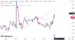 خرید و دانلود اندیکاتور ترند لاین تریدینگ ویو مخصوص فارکس و گریپتو با نام Trendlines with Break