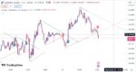 خرید و دانلود اندیکاتور ترند لاین تریدینگ ویو مخصوص فارکس و گریپتو با نام Trendlines with Break