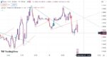 خرید و دانلود اندیکاتور ترند لاین تریدینگ ویو مخصوص فارکس و گریپتو با نام Trendlines with Break