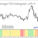 خرید و دانلود اندیکاتور ترکیب ار اس ای و میانگین متحرک هیستوگرام برای متاتریدر4 با نام Moving Average-RSI histogram