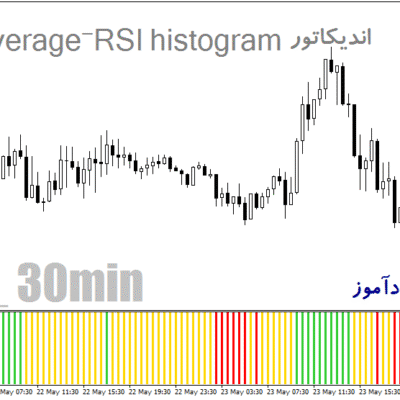 خرید و دانلود اندیکاتور ترکیب ار اس ای و میانگین متحرک هیستوگرام برای متاتریدر4 با نام Moving Average-RSI histogram