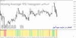 خرید و دانلود اندیکاتور ترکیب ار اس ای و میانگین متحرک هیستوگرام برای متاتریدر4 با نام Moving Average-RSI histogram