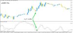 خرید و دانلود اندیکاتور ترکیبی ار اس ای و استوکاستیک با نامStoch RSI برای متاتریدر5