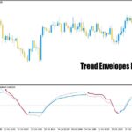 خرید و دانلود اندیکاتور ترکیبی خط روند و rsi با نام Trend Envelopes RSI برای متاتریدر5
