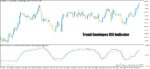 خرید و دانلود اندیکاتور ترکیبی خط روند و rsi با نام Trend Envelopes RSI برای متاتریدر5