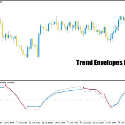 خرید و دانلود اندیکاتور ترکیبی خط روند و rsi با نام Trend Envelopes RSI برای متاتریدر5