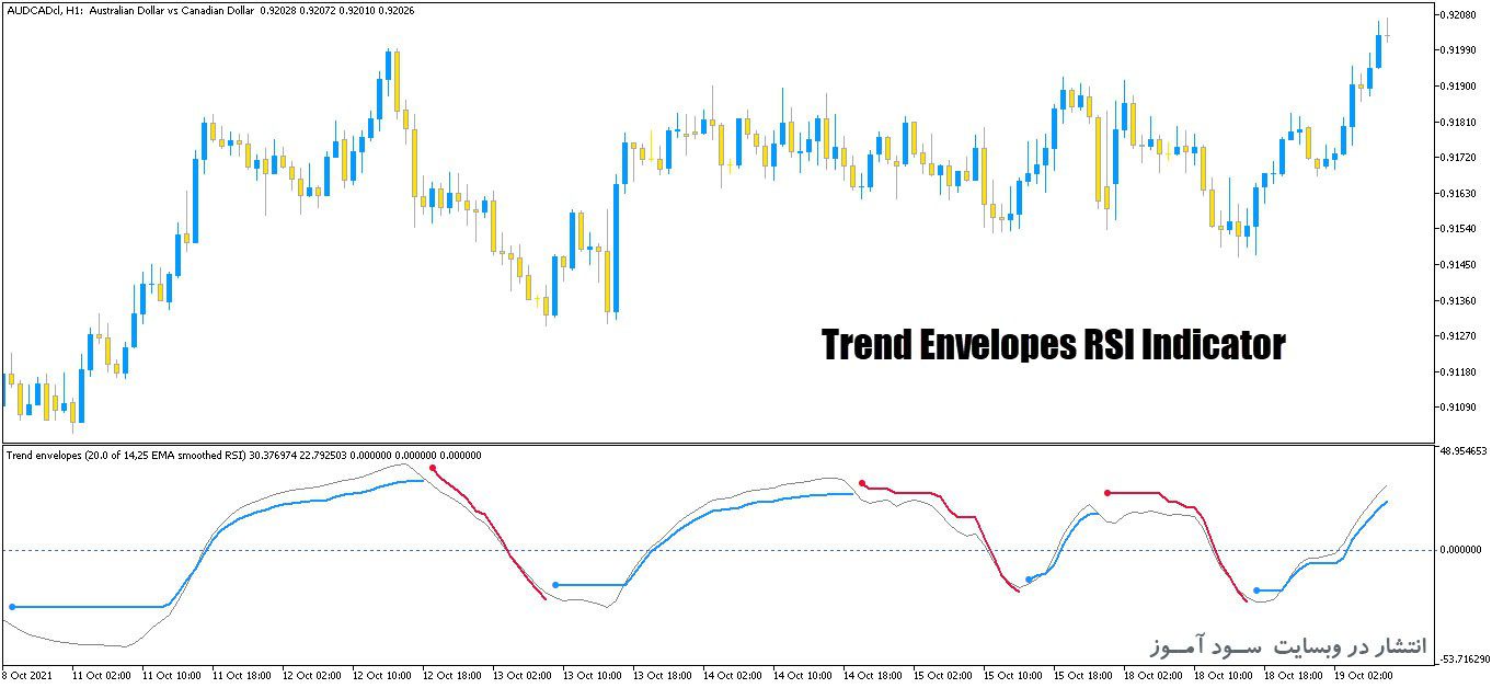 خرید و دانلود اندیکاتور ترکیبی خط روند و rsi با نام Trend Envelopes RSI برای متاتریدر5_68e262a2cd188.jpeg خرید و دانلود اندیکاتور ترکیبی خط روند و rsi با نام Trend Envelopes RSI برای متاتریدر5