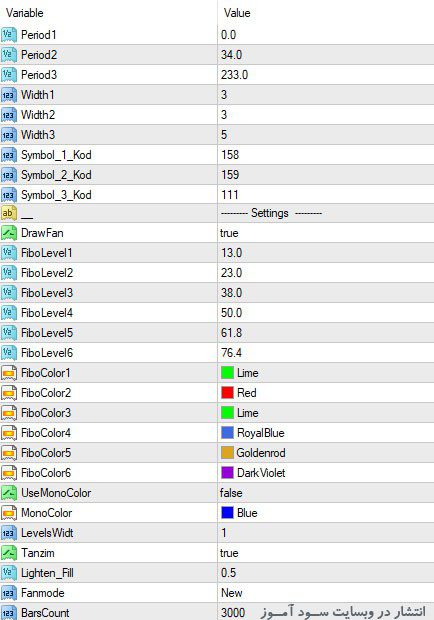 تنظیمات اندیکاتور ترکیبی از خطوط روند و فیبوناچی با نام FTL