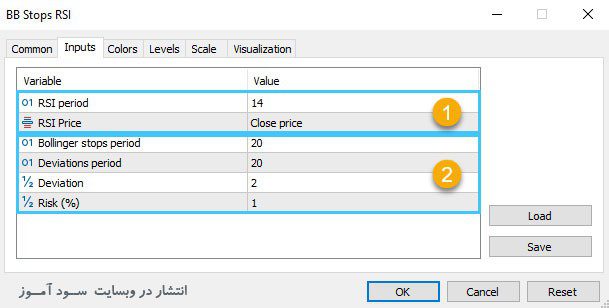 اندیکاتور