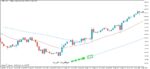 خرید و دانلود اندیکاتور ترکیبی مووینگ اوریج و پارابولیک سار با نام SAR Index based on MA برای متاتریدر5