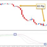 خرید و دانلود اندیکاتور ترکیبی مکدی و پارابولیک MACD Parabolic SAR برای متاتریدر5
