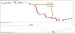 خرید و دانلود اندیکاتور ترکیبی مکدی و پارابولیک MACD Parabolic SAR برای متاتریدر5