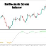 خرید و دانلود اندیکاتور ترکیبی Dmi Stochastic Extreme برای متاتریدر5