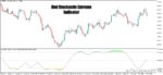 خرید و دانلود اندیکاتور ترکیبی Dmi Stochastic Extreme برای متاتریدر5