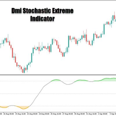 خرید و دانلود اندیکاتور ترکیبی Dmi Stochastic Extreme برای متاتریدر5