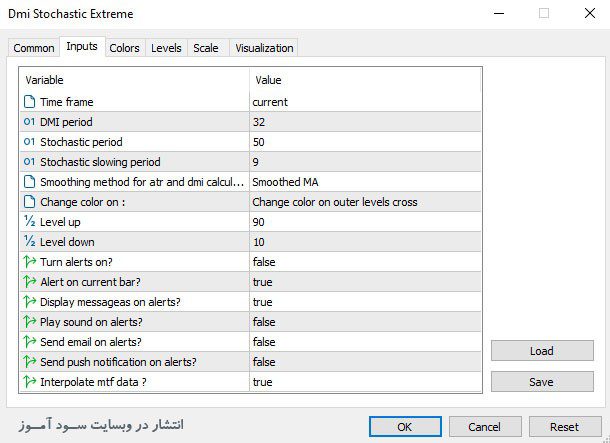 اندیکاتور