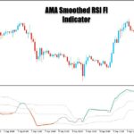 خرید و دانلود اندیکاتور ترکیبیAMA Smoothed RSI Fl برای متاتریدر5